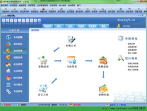 易特商业销售管理软件2015版 提升商业销售效率的得力助手
