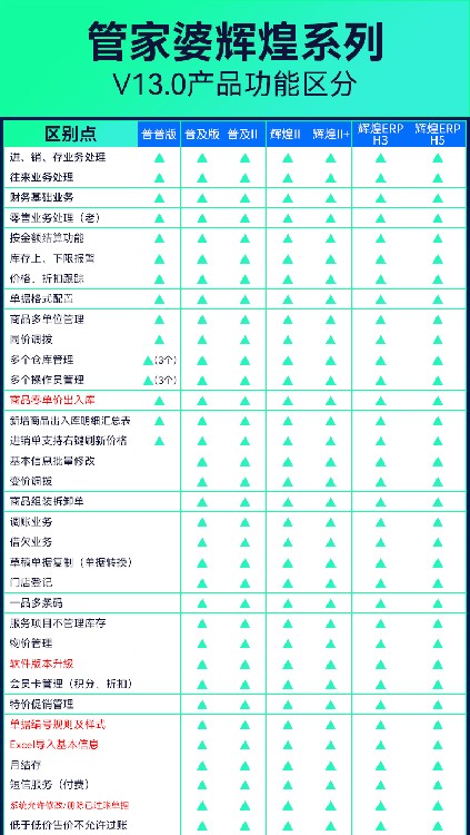 寿光库存管理优选 管家婆商贸版软件销售与解决方案解析