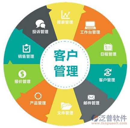 企业为何需要客户管理软件APP？